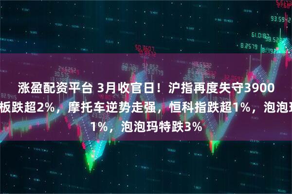 涨盈配资平台 3月收官日！沪指再度失守3900点，创业板跌超2%，摩托车逆势走强，恒科指跌超1%，泡泡玛特跌3%
